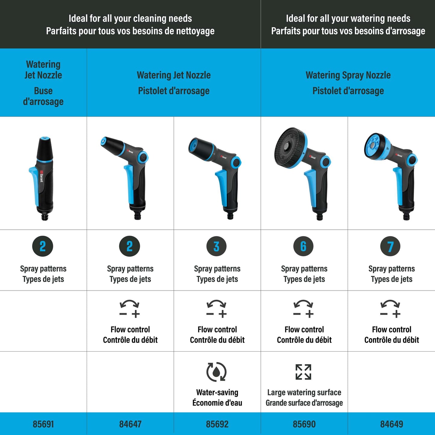 Water-Saving Jet Nozzle