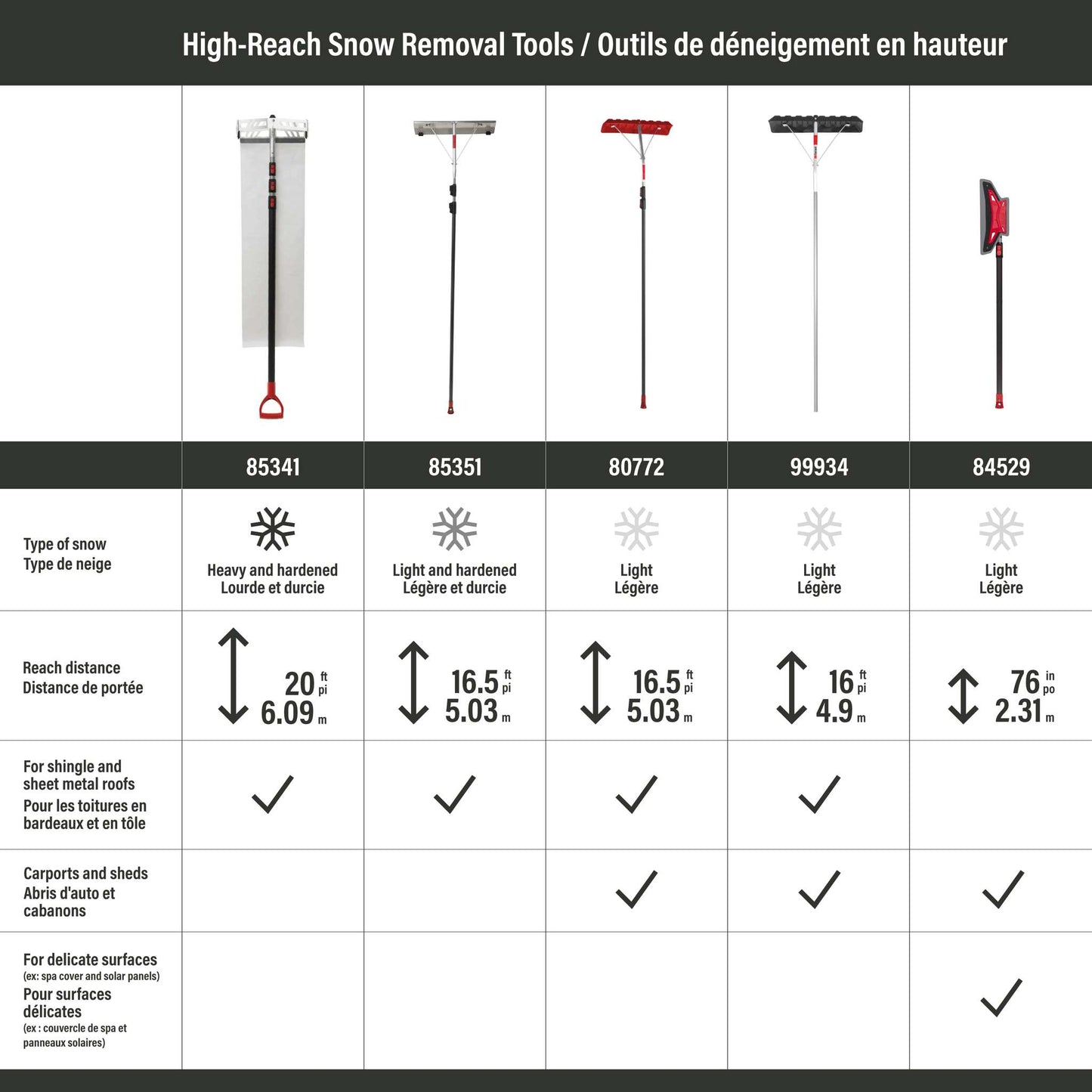 Roof rake, telescopic handle, 24" poly blade