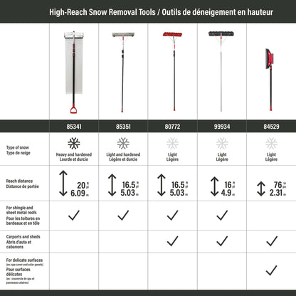 Gratte à toiture télescopique avec manche en aluminium 24 po
