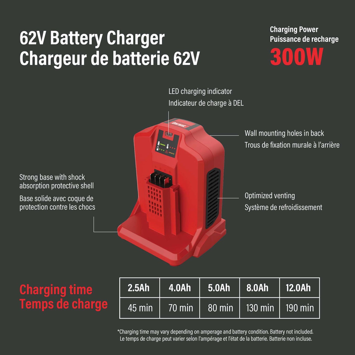 62V Battery Charger, 300W